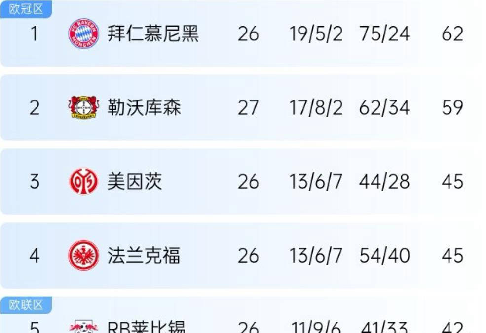 关于波鸿球队取得胜利后心情大好，备战下一场的信息