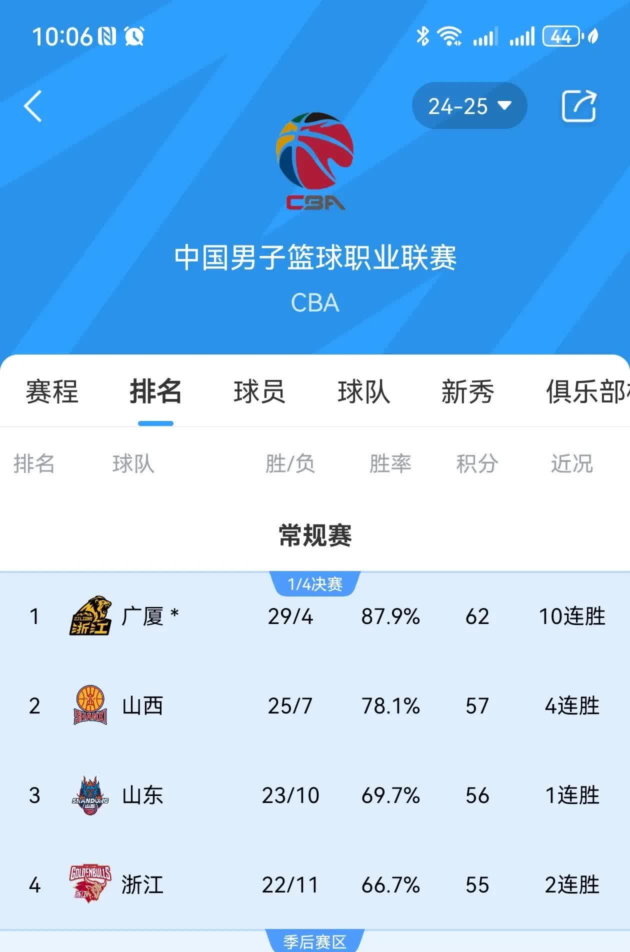 球队实力悬殊，比赛结果早已注定