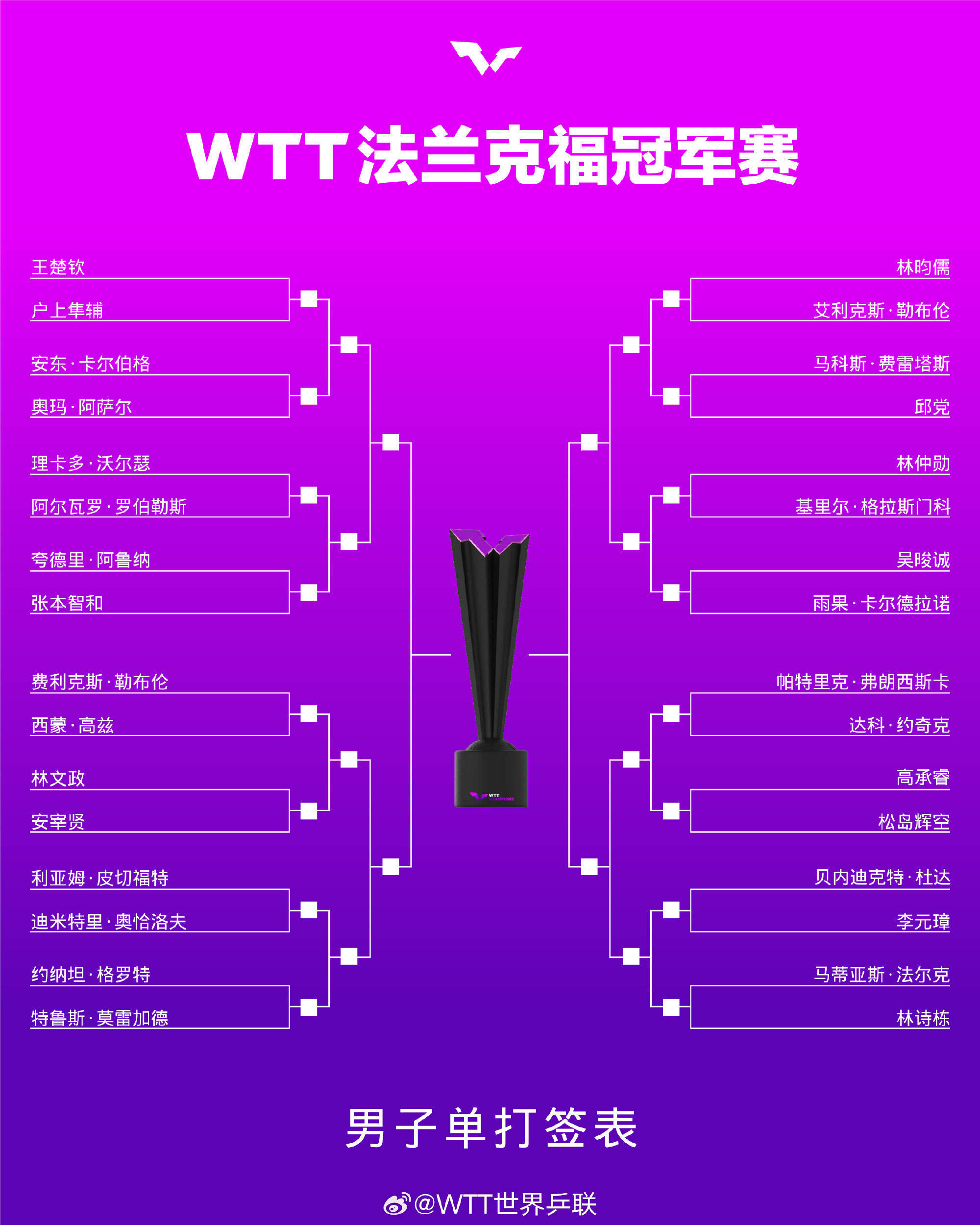 Ming关键节点问鼎冠军，法国队带队取胜！的简单介绍